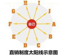 唐山網(wǎng)站熱賣促銷與軟件開(kāi)發(fā) 數(shù)字化轉(zhuǎn)型的強(qiáng)勁引擎